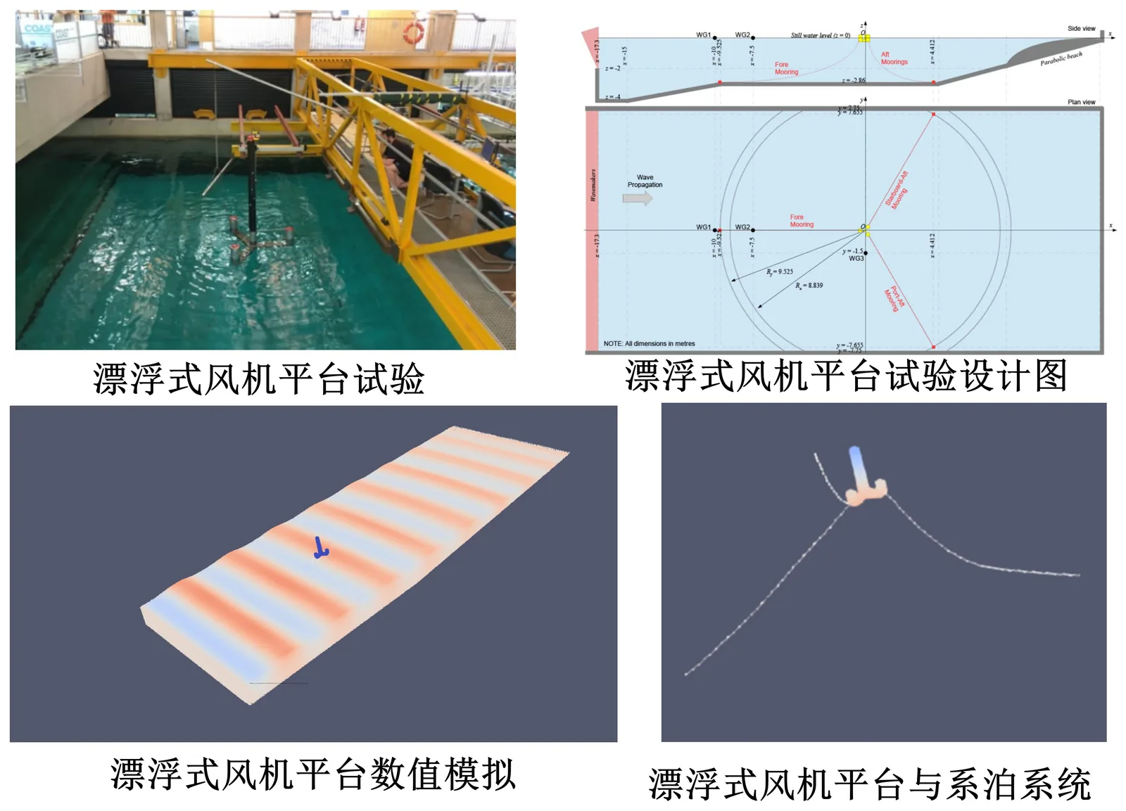 漂浮式风机平台水池试验、数值模拟与系泊系统 / Floating-wind platform experiments and simulations