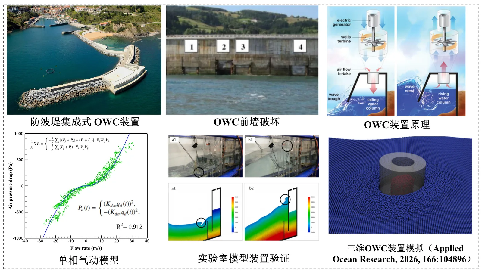 振荡水柱波浪能装置、气动模型和数值验证 / Oscillating water column wave energy research